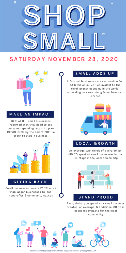 Small Business Saturday infographic